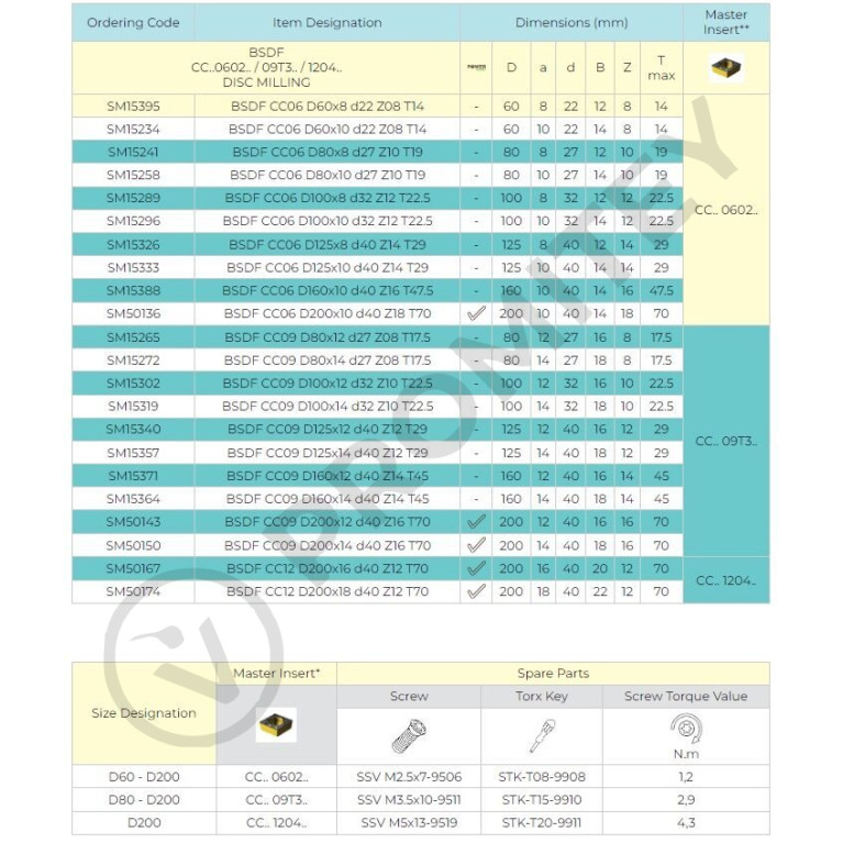 Корпус фрезы BSDF CC09 D80x14 d27 Z08 T17.5