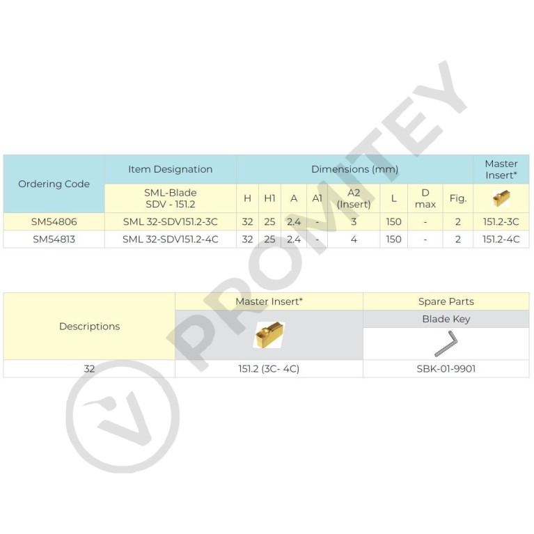 Отрезное лезвие SML 32-SDV1521.2-3C