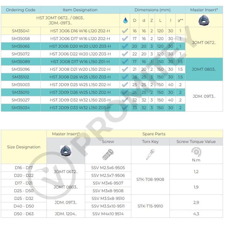 Корпус фрезы HST JO08 D21 W20 L150 Z02-H