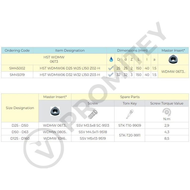 Корпус фрезы HST WDMW06 D25 W25 L150 Z02-H