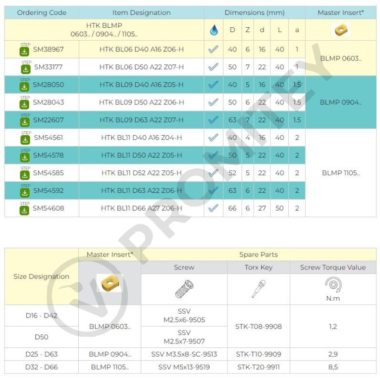 Корпус фрезы HTK BL06 D50 A22 Z07-H