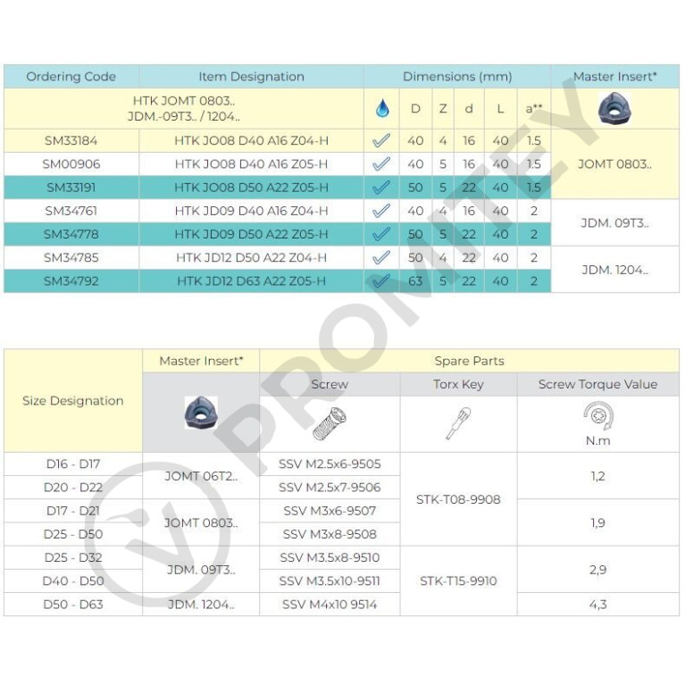 Корпус фрезы HTK JO08 D50 A22 Z05-H