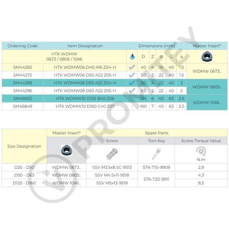 Корпус фрезы HTK WDMW10 D160 C40 Z07