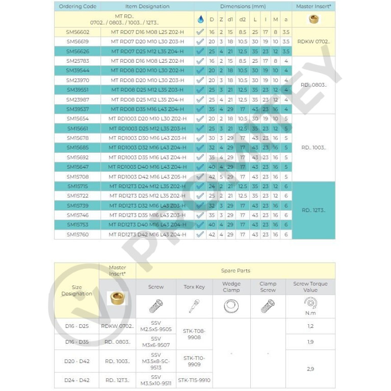 Корпус фрезы MT RD1003 D40 M16 L43 Z04-H
