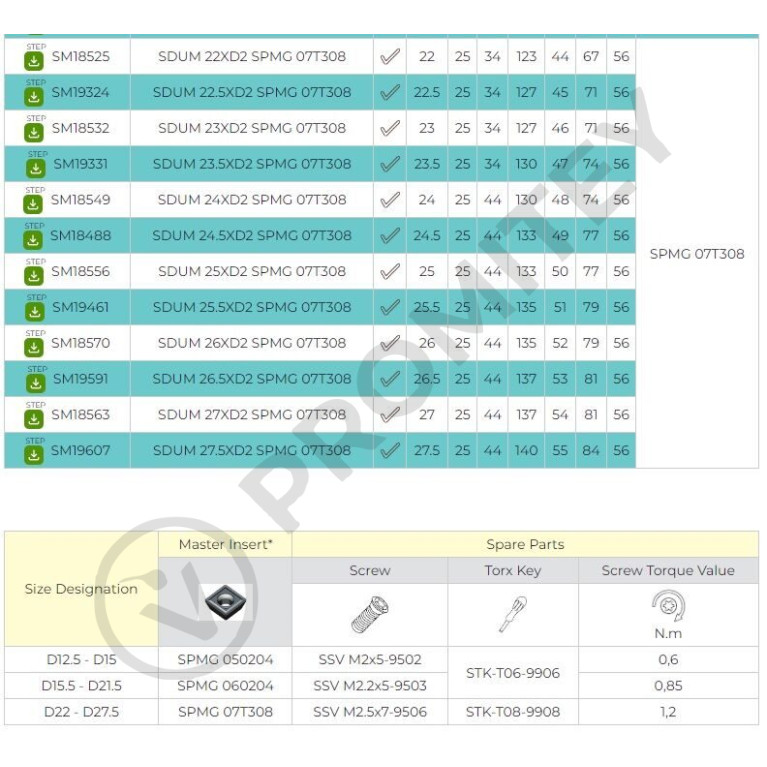 Сверло со сменными пластинами SDUM 25XD2 SPMG 07T308