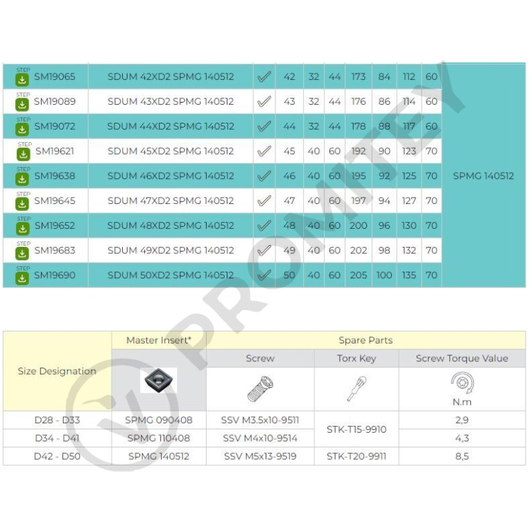 Сверло со сменными пластинами SDUM 28.5XD2 SPMG 090408