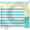 Сверло со сменными пластинами SDUM 20XD2 WCM.040208