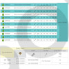Сверло со сменными пластинами SDUM 20XD2 WCM.040208