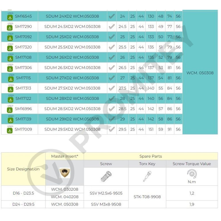 Сверло со сменными пластинами SDUM 20XD2 WCM.040208