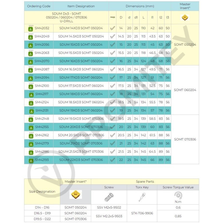 Сверло со сменными пластинами SDUM 20.5XD3 SOMT 070306