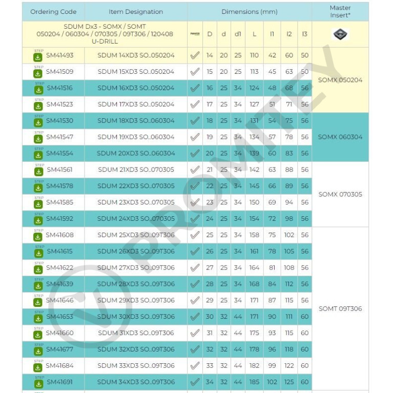 Сверло со сменными пластинами SDUM 22XD3 SO..070305