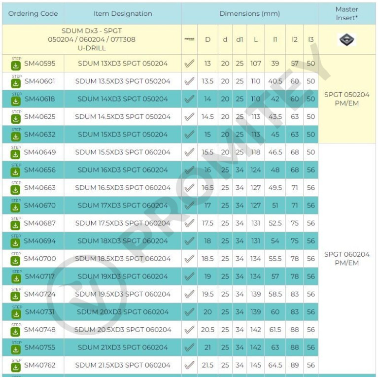Сверло со сменными пластинами SDUM 22XD3 SPGT 07T308