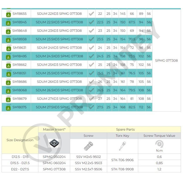 Сверло со сменными пластинами SDUM 25XD3 SPMG 07T308