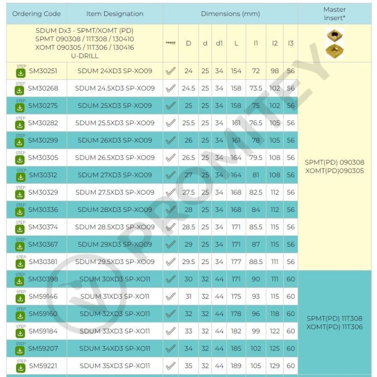 Сверло со сменными пластинами SDUM 25.5XD3 SP-XO09