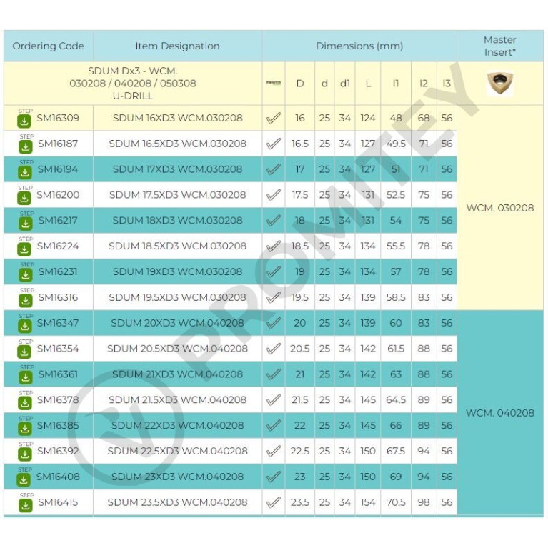 Сверло со сменными пластинами SDUM 26XD3 WCM.050308