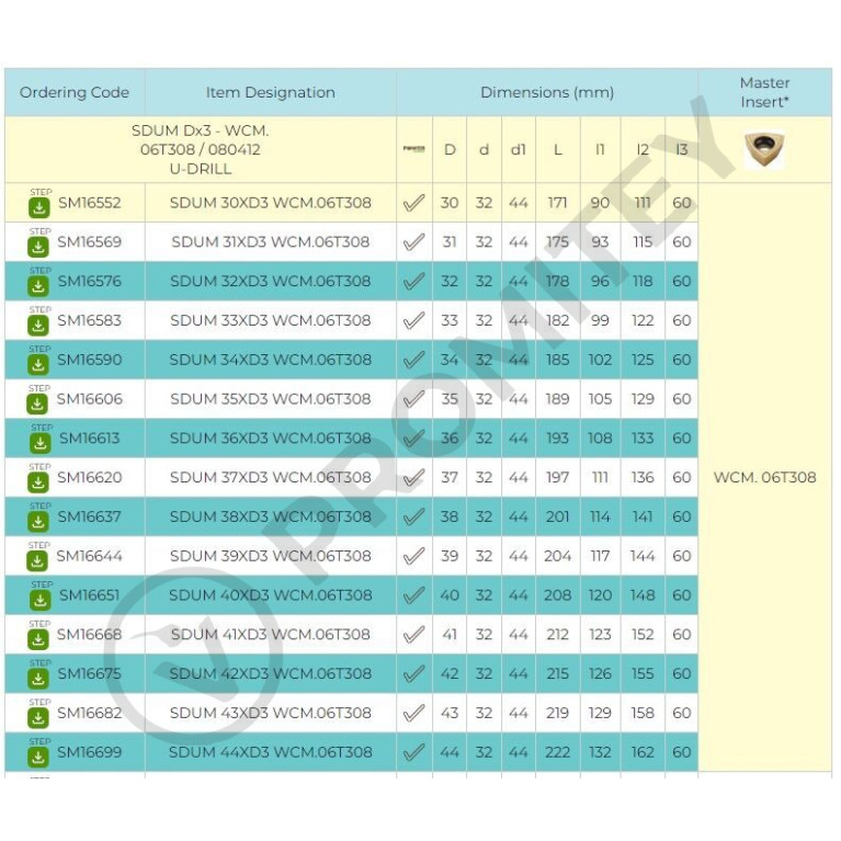 Сверло со сменными пластинами SDUM 57XD3 WCM.080412