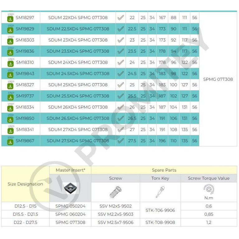 Сверло со сменными пластинами SDUM 25.5XD4 SPMG 07T308