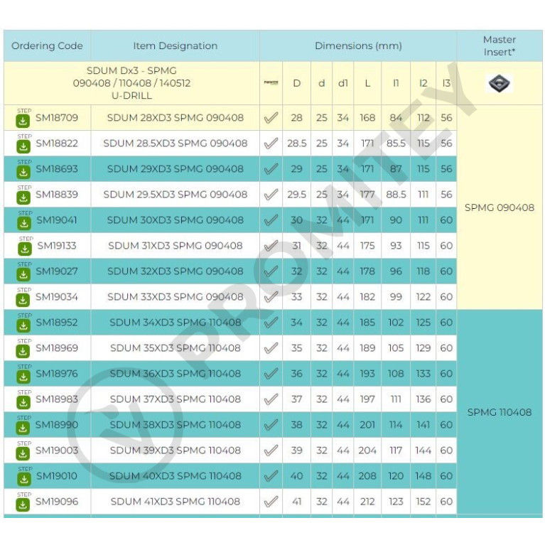 Сверло со сменными пластинами SDUM 36XD4 SPMG 110408