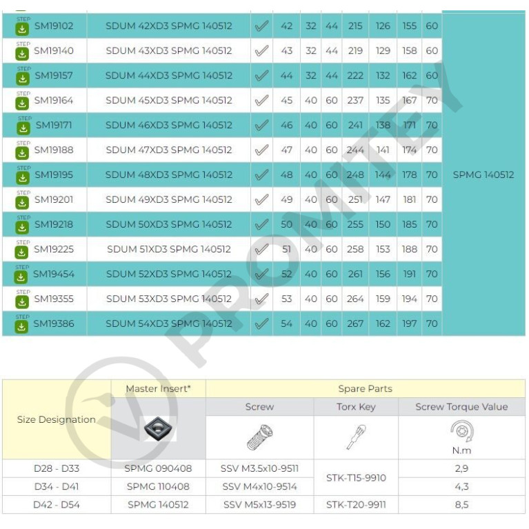 Сверло со сменными пластинами SDUM 36XD4 SPMG 110408