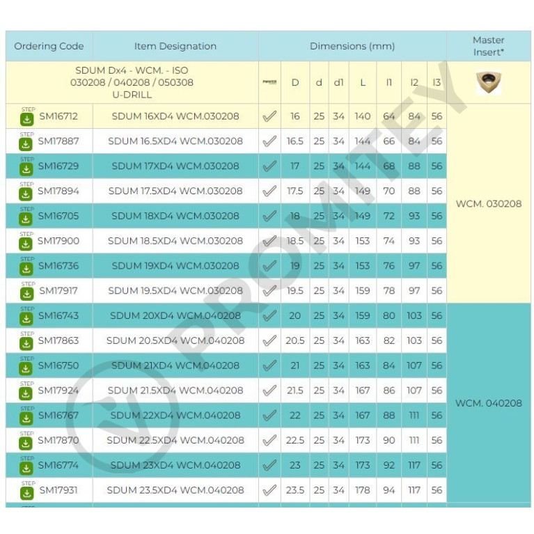 Сверло со сменными пластинами SDUM 20XD4 WCM.040208