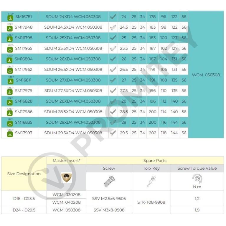 Сверло со сменными пластинами SDUM 20XD4 WCM.040208