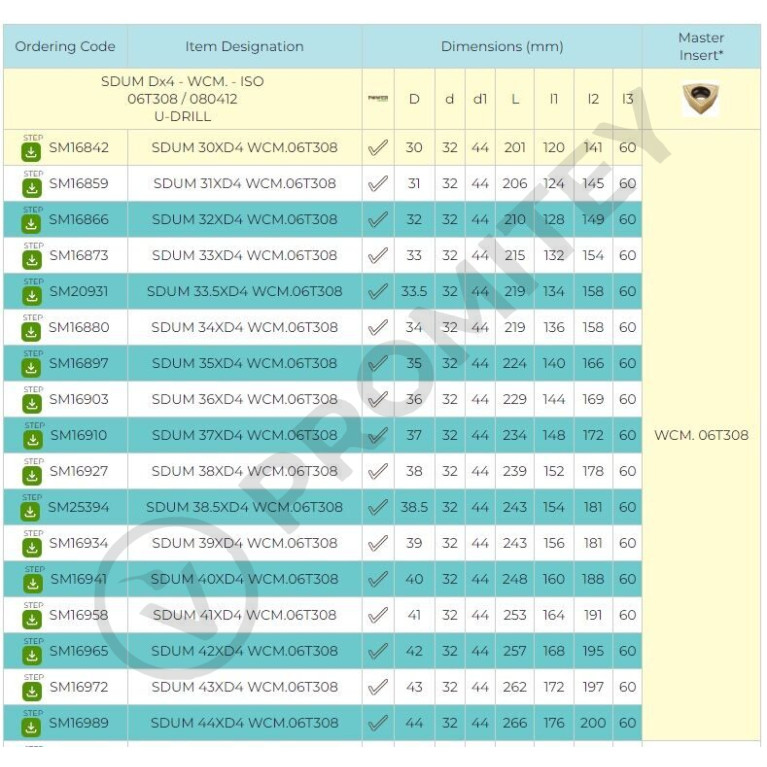 Сверло со сменными пластинами SDUM 50XD4 WCM.080412