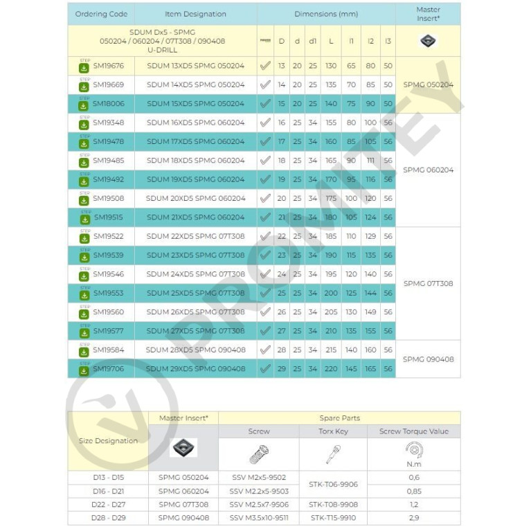 Сверло со сменными пластинами SDUM 22XD5 SPMG 07T308
