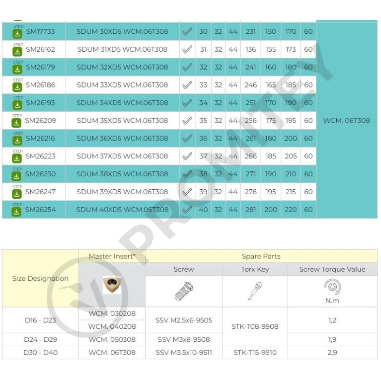 Сверло со сменными пластинами SDUM 25XD5 WCM.050308