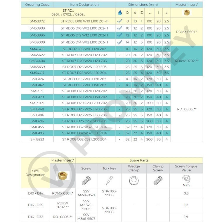 Корпус фрезы ST RD08 D32 C32 L200 Z04