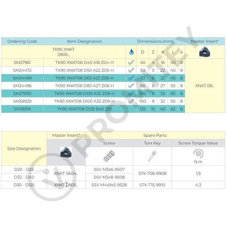 Корпус фрезы TK90 XNKT08 D63 A22 Z06-H
