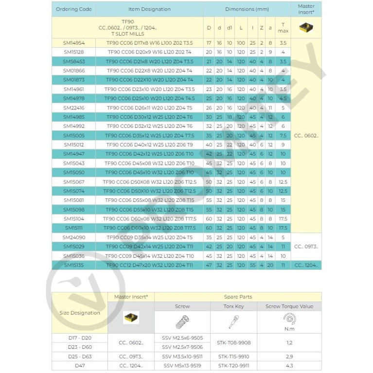 Корпус фрезы TF90 CC06 D20x9 W16 L100 Z02 T5