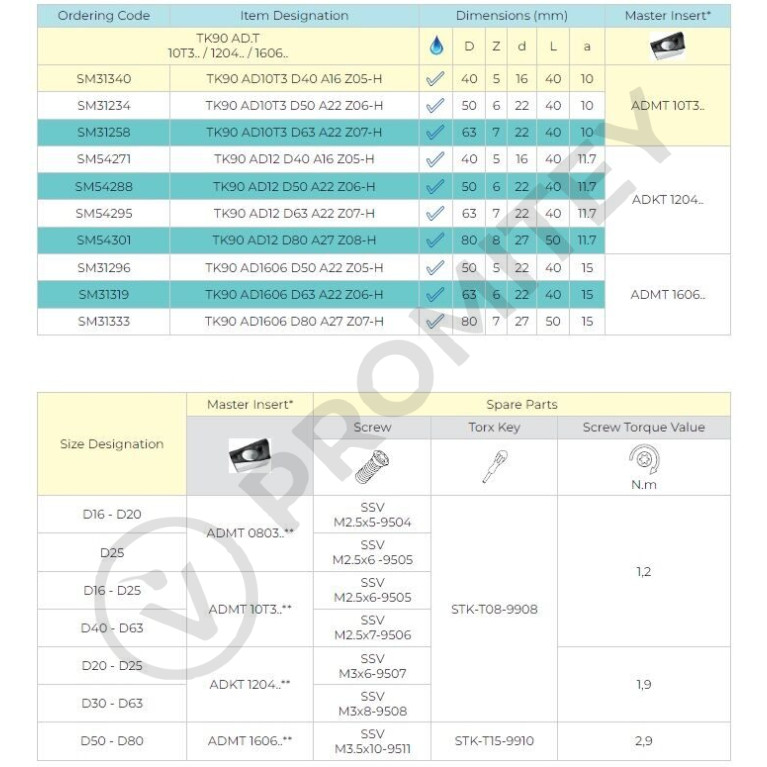 Корпус фрезы TK90 AD1606 D63 A22 Z06-H