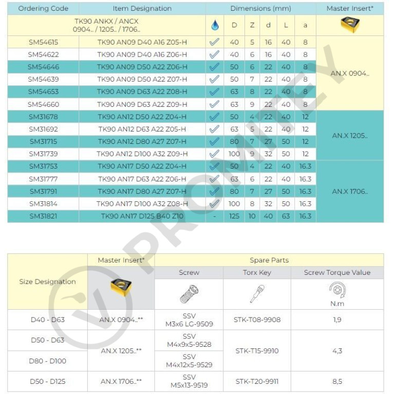Корпус фрезы TK90 AN12 D63 A22 Z05-H