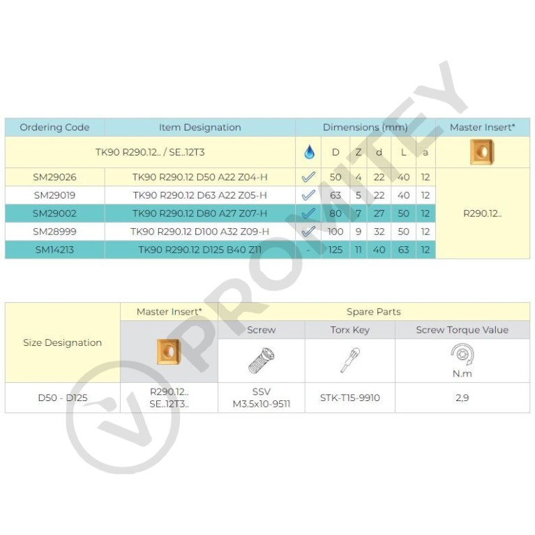 Корпус фрезы TK90 R290.12 D125 B40 Z11