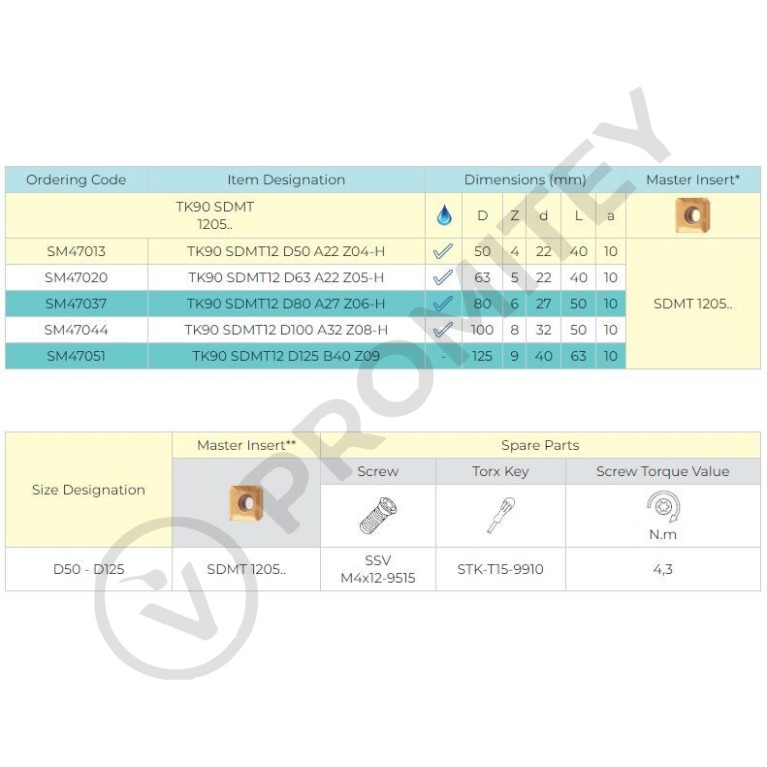 Корпус фрезы TK90 SDMT12 D63 A22 Z05-H