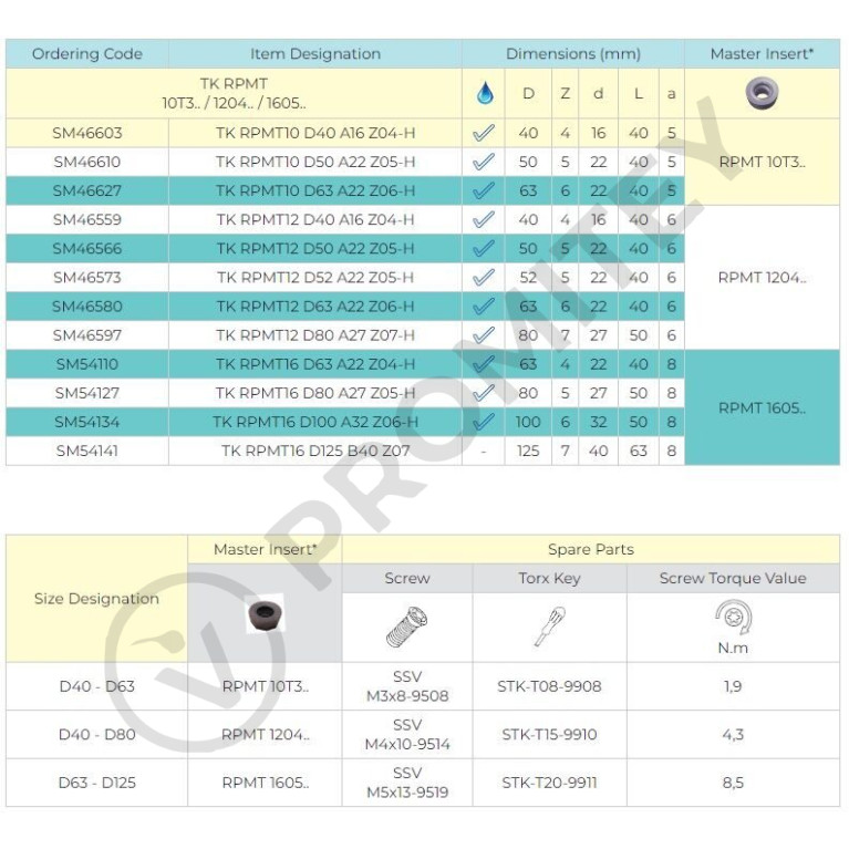 Корпус фрезы TK RPMT12 D80 A27 Z07-H