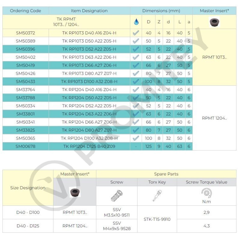 Корпус фрезы TK RP10T3 D40 A16 Z04-H